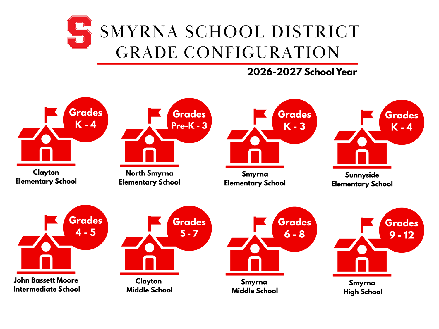 Updated District Configuration